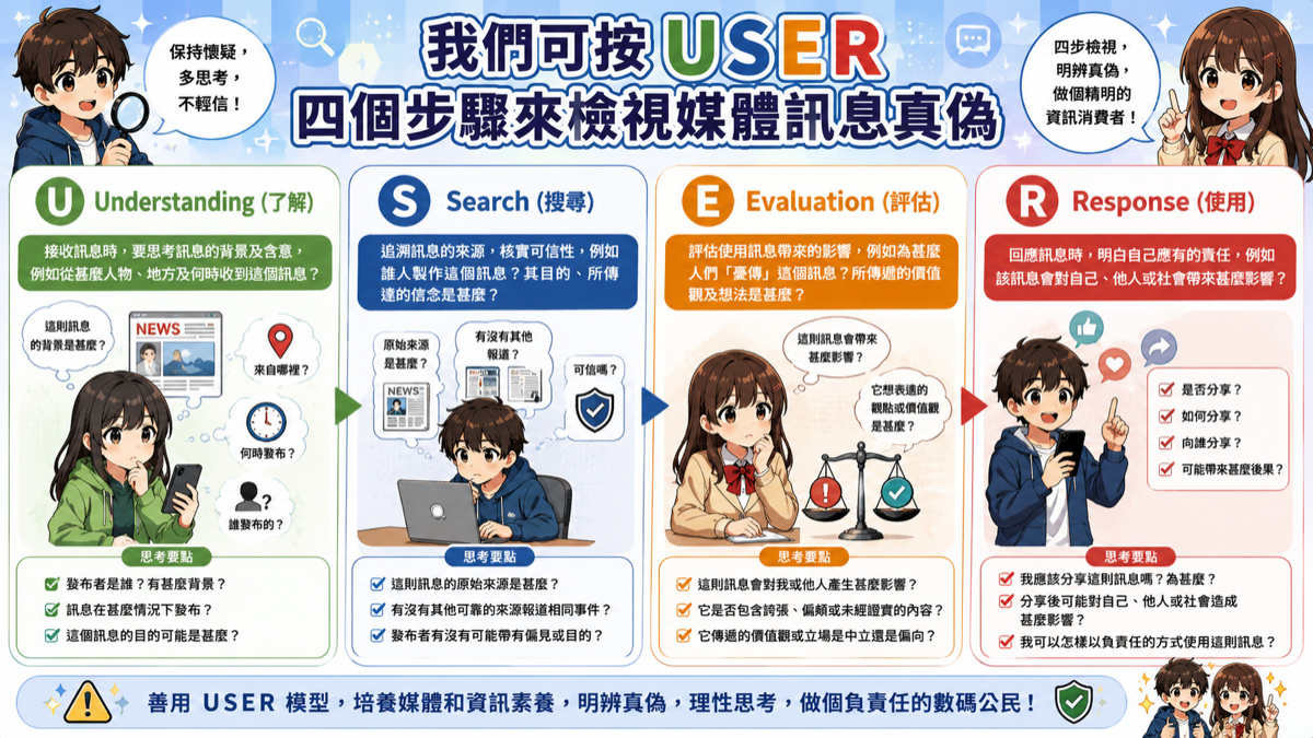 USER 四個步驟來檢視媒體訊息真偽